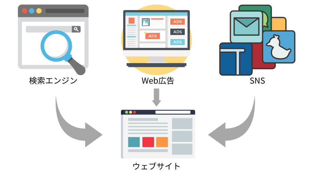 集客の3つの柱